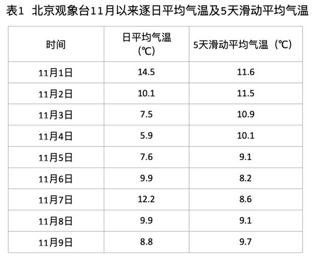 北京11月气温多少，北京11月气温多少度-第1张图片-屿企百科网