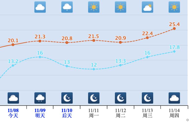 无锡年度比较高气温，2020年无锡比较高温度-第1张图片-屿企百科网