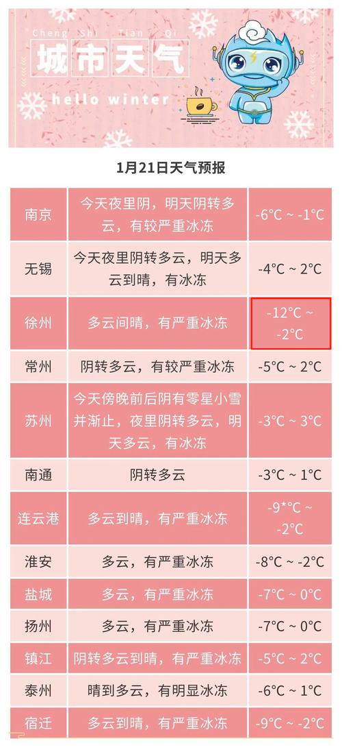 无锡年度比较高气温，2020年无锡比较高温度-第3张图片-屿企百科网