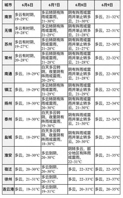 无锡年度比较高气温，2020年无锡比较高温度-第5张图片-屿企百科网