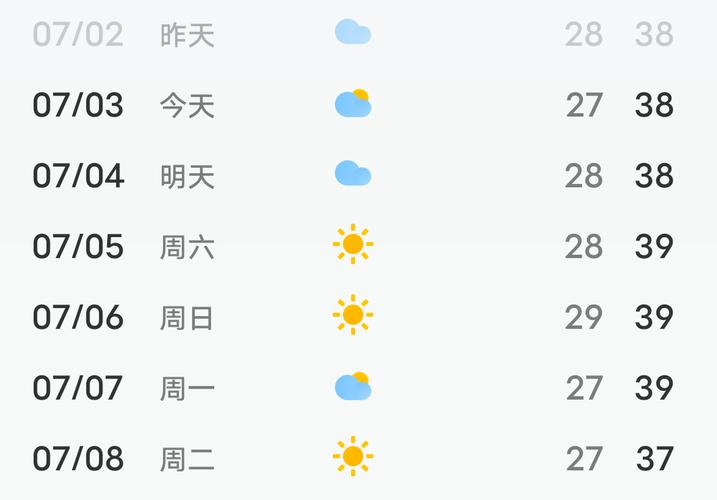 无锡年度比较高气温，2020年无锡比较高温度-第7张图片-屿企百科网