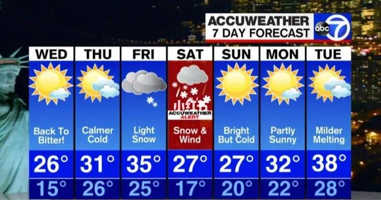 6月份美国气温多少度？美国六七月份天气如何？-第6张图片-屿企百科网