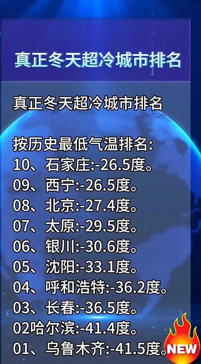 中国气温最低城市，国内气温最低的地方？-第2张图片-屿企百科网
