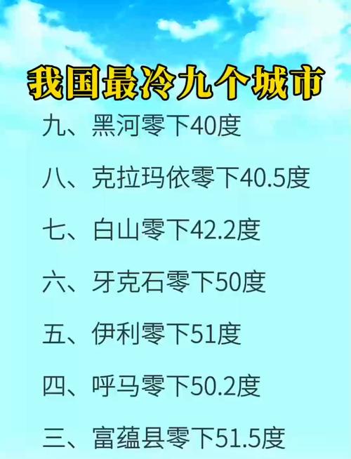 中国气温最低城市，国内气温最低的地方？-第4张图片-屿企百科网