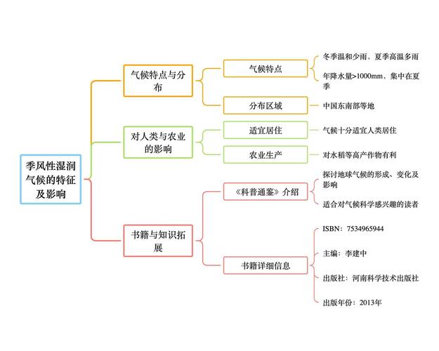 我国气候主要原因，我国气候主要原因有哪些？-第2张图片-屿企百科网