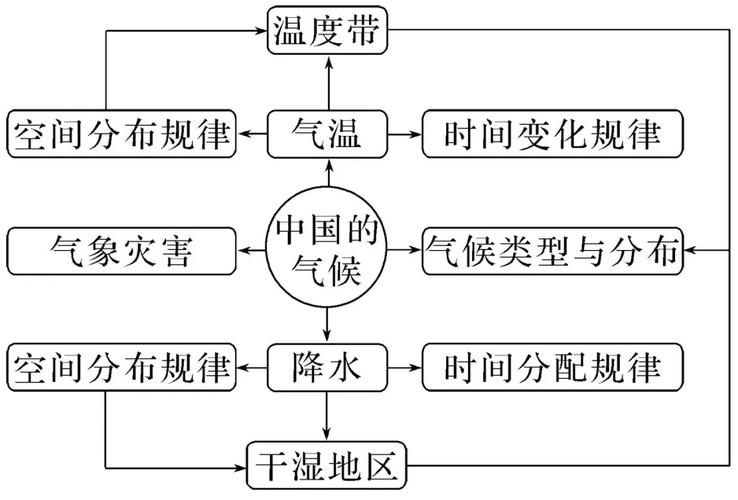 我国气候主要原因，我国气候主要原因有哪些？-第4张图片-屿企百科网