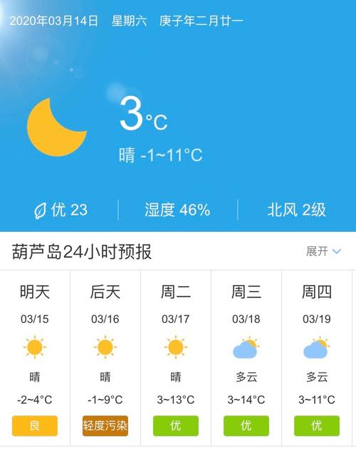 最新辽宁气温明天，辽宁最新天气预警？-第5张图片-屿企百科网