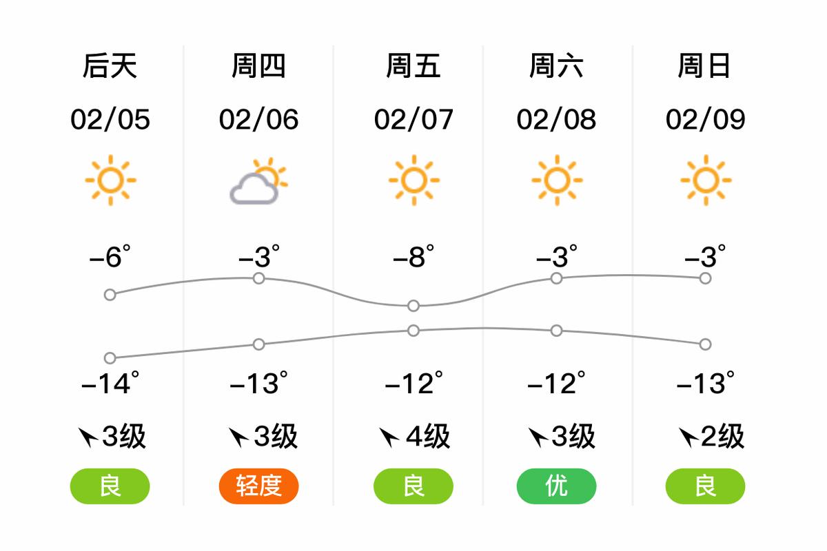 最新辽宁气温明天，辽宁最新天气预警？-第8张图片-屿企百科网