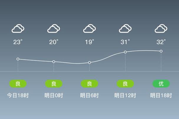 岳阳历史最低气温，岳阳历史最低气温-第3张图片-屿企百科网