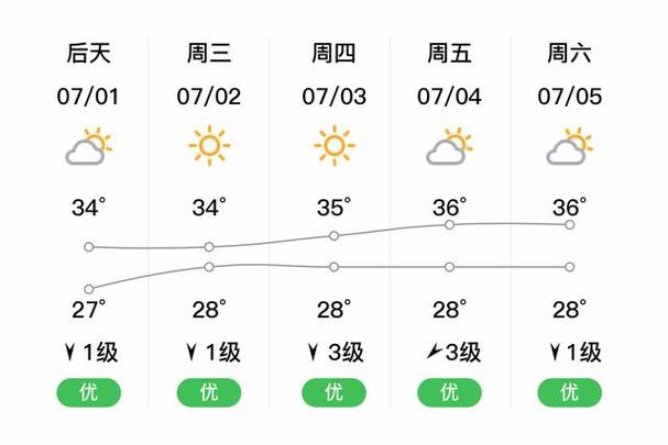 岳阳历史最低气温，岳阳历史最低气温-第4张图片-屿企百科网