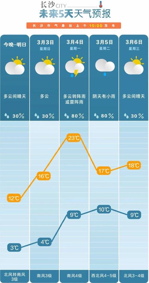 岳阳历史最低气温，岳阳历史最低气温-第5张图片-屿企百科网