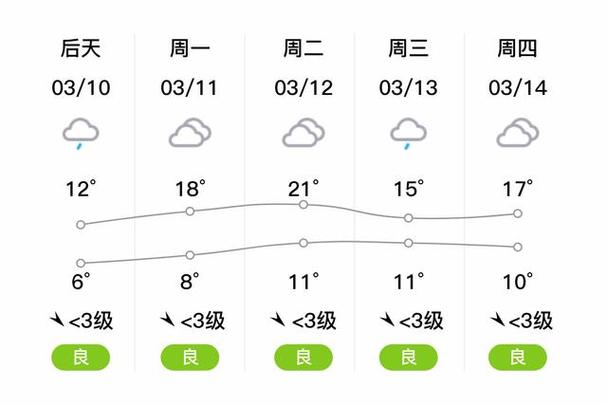 岳阳历史最低气温，岳阳历史最低气温-第8张图片-屿企百科网