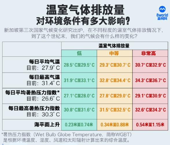 天气温度高注意什么问题，气温高应该注意什么-第4张图片-屿企百科网
