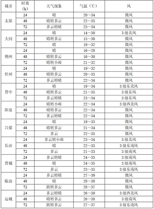 怎样形容地球上比较好的气候，比较好的气候成语是什么？-第5张图片-屿企百科网