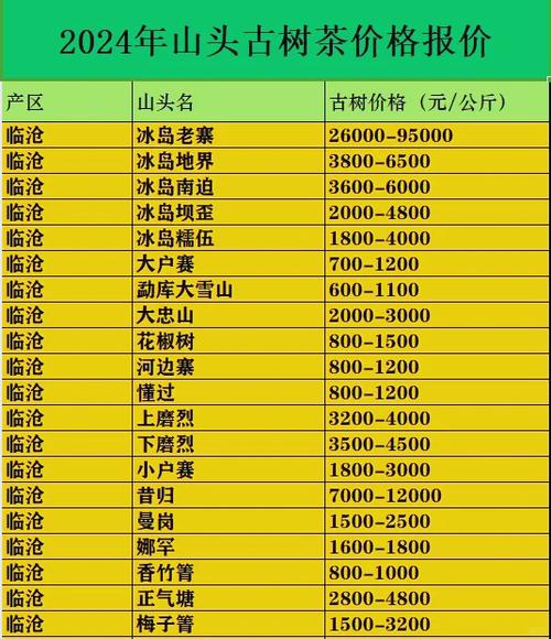 云南勐海全年每月气温是多少？云南勐海全年的气候？-第4张图片-屿企百科网