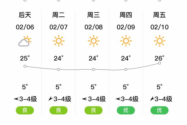 云南勐海全年每月气温是多少？云南勐海全年的气候？-第6张图片-屿企百科网
