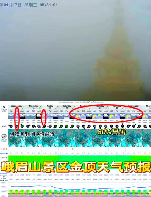 峨眉山顶的气温是多少，峨眉山顶的气温是多少度？-第4张图片-屿企百科网