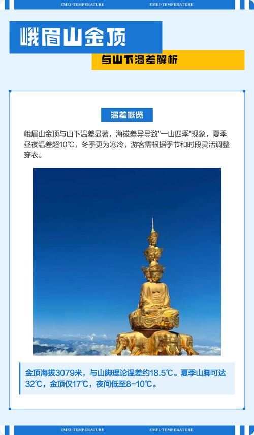 峨眉山顶的气温是多少，峨眉山顶的气温是多少度？-第6张图片-屿企百科网