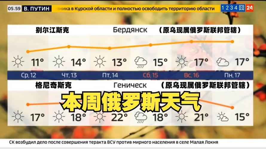 莫斯科现在气温多少，莫斯科全年温度变化-第3张图片-屿企百科网