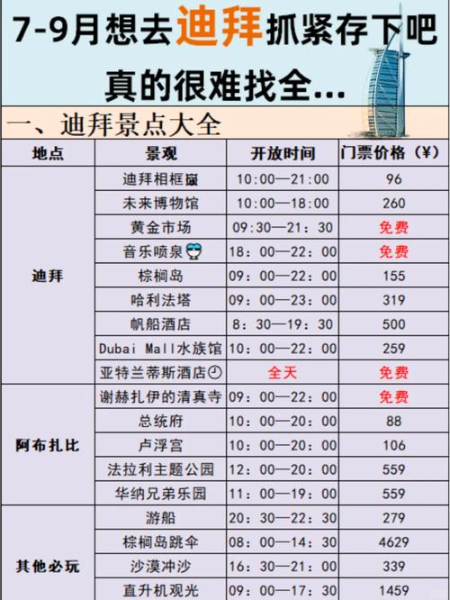 1月份迪拜气温多少度？迪拜各月份的平均气温？-第4张图片-屿企百科网