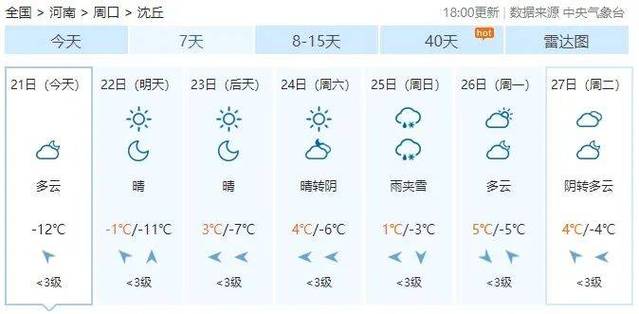 19年沈丘最低气温？沈丘历史最低气温？-第5张图片-屿企百科网
