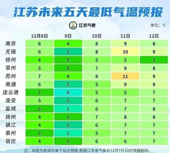 连云港市历史最低气温，连云港市历史最低气温图-第1张图片-屿企百科网