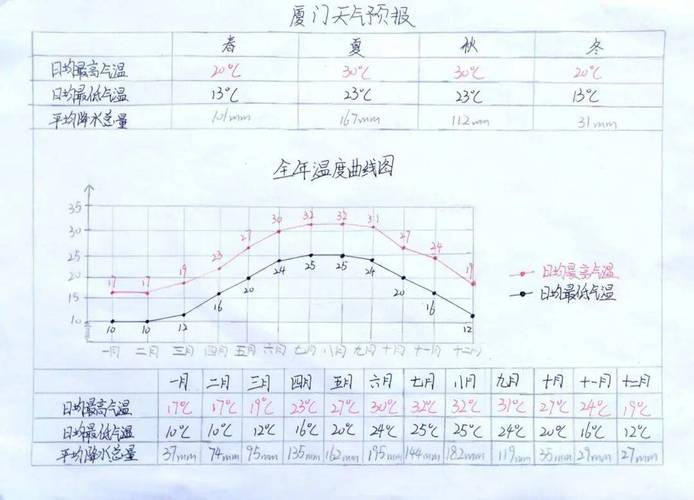 影响我国冬夏气温的因素，影响我国冬季气温分布的主要原因-第5张图片-屿企百科网