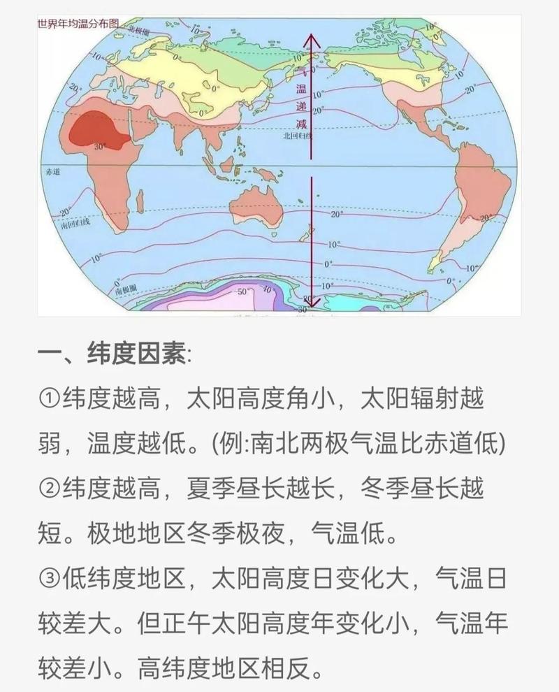 影响我国冬夏气温的因素，影响我国冬季气温分布的主要原因-第6张图片-屿企百科网