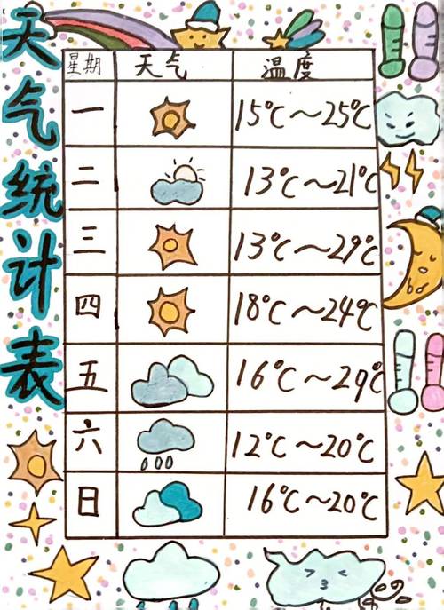 天气温度怎么标？天气温度数字怎么写？-第7张图片-屿企百科网
