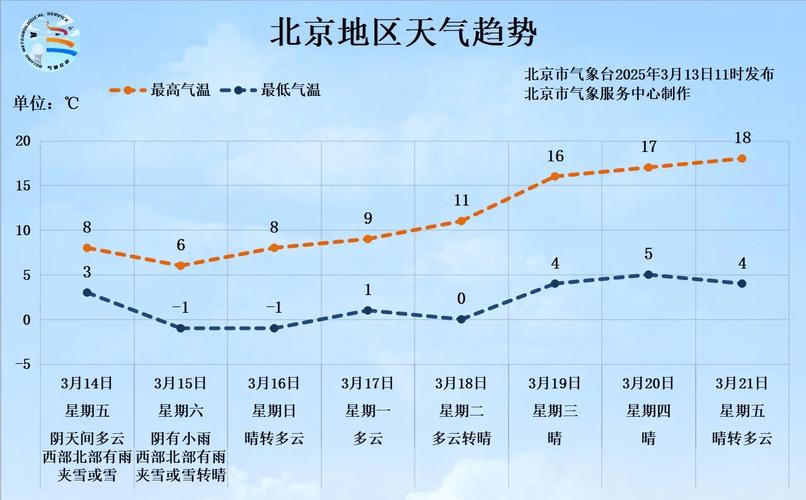 北京的气温是多少？9月北京天气温度多少？-第3张图片-屿企百科网