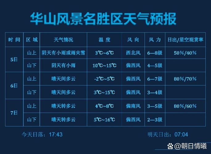 渭南历史比较高气温，渭南气候？-第7张图片-屿企百科网