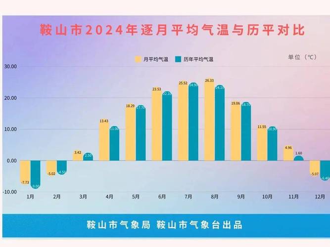 今年鞍山气温全国最热？今年鞍山气温全国最热的时候？-第4张图片-屿企百科网