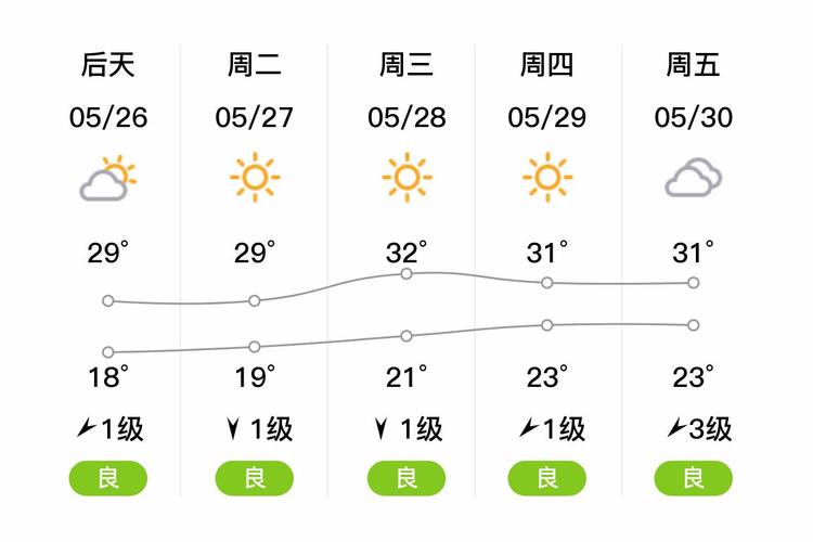 今年鞍山气温全国最热？今年鞍山气温全国最热的时候？-第5张图片-屿企百科网