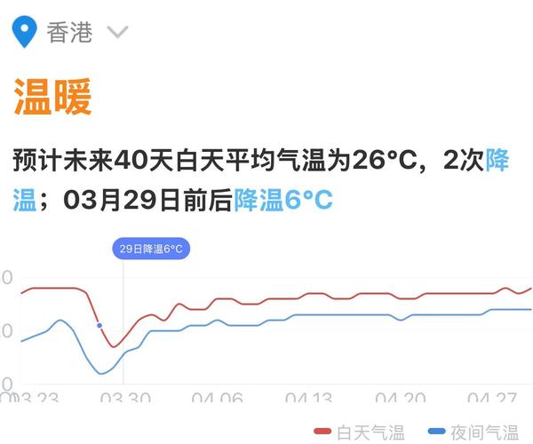 香港今天的比较高气温是多少？香港今天比较高气温和最低气温是多少？-第3张图片-屿企百科网