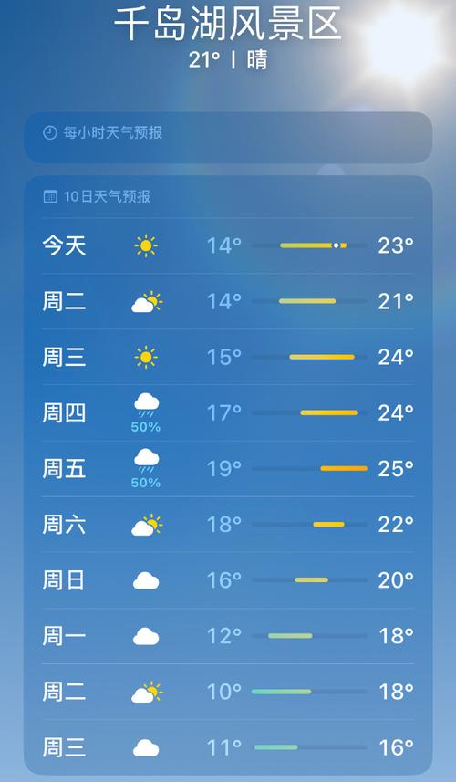 千岛湖气温是多少？千岛湖气温是多少度？-第8张图片-屿企百科网