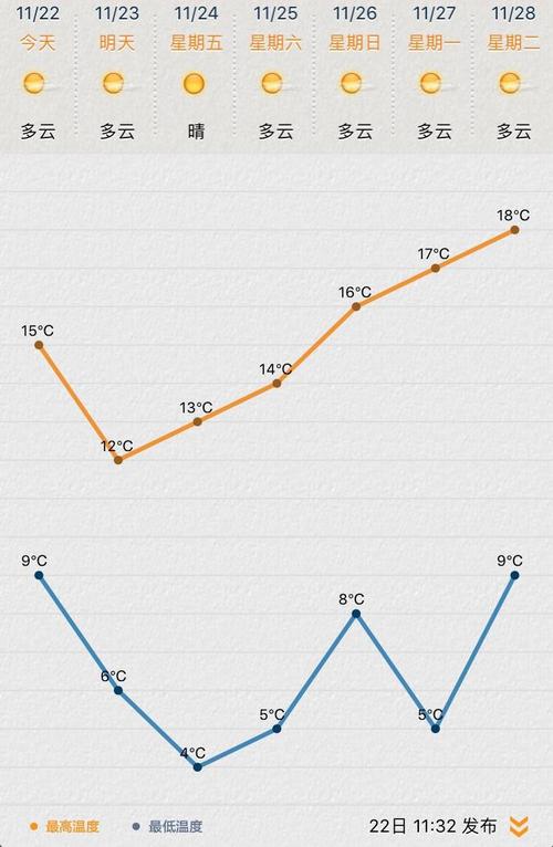 苏州气温最低，苏州气温最低的两个月？-第4张图片-屿企百科网
