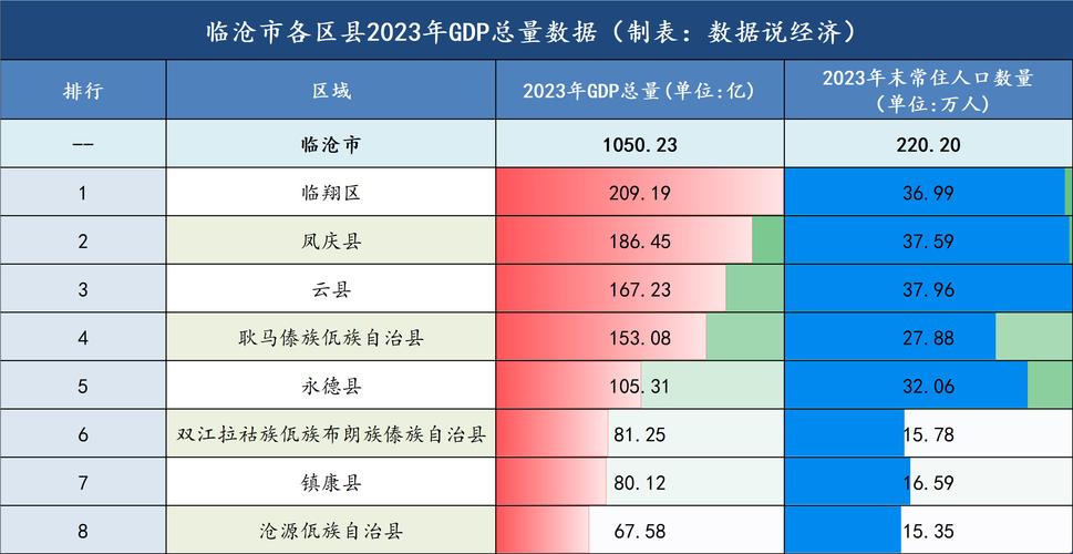 云南临沧哪个县气候好，临沧市气候怎么样？-第7张图片-屿企百科网
