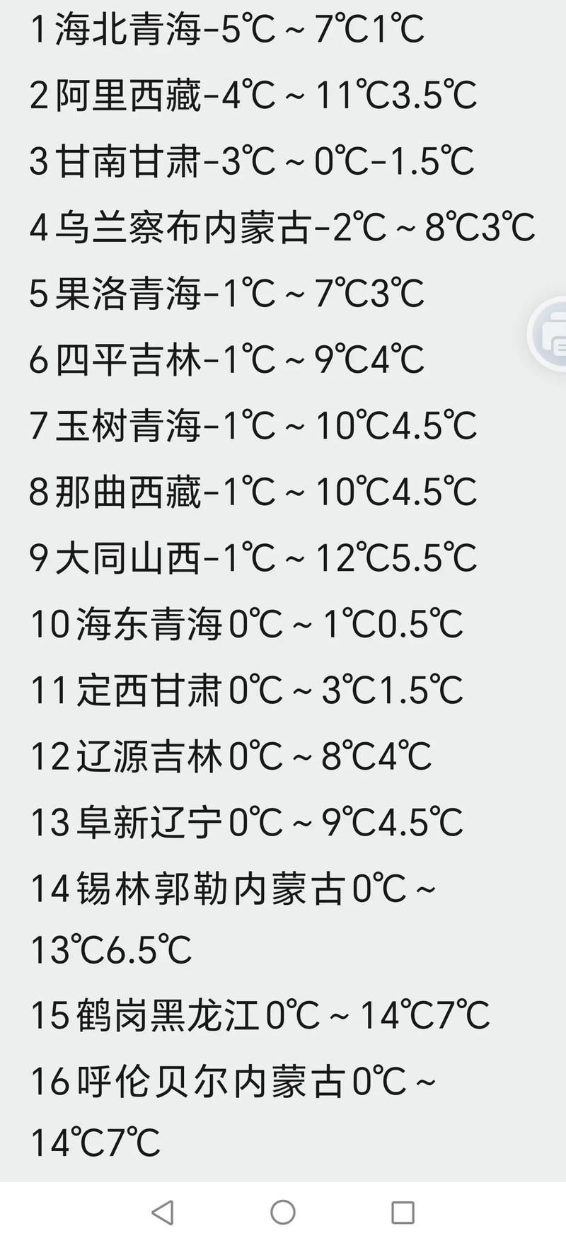 1991年沈阳最低气温，沈阳最低气温记录哪一年-第3张图片-屿企百科网