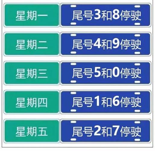 明天藁城限多少号，藁城今天限制什么号-第8张图片-屿企百科网