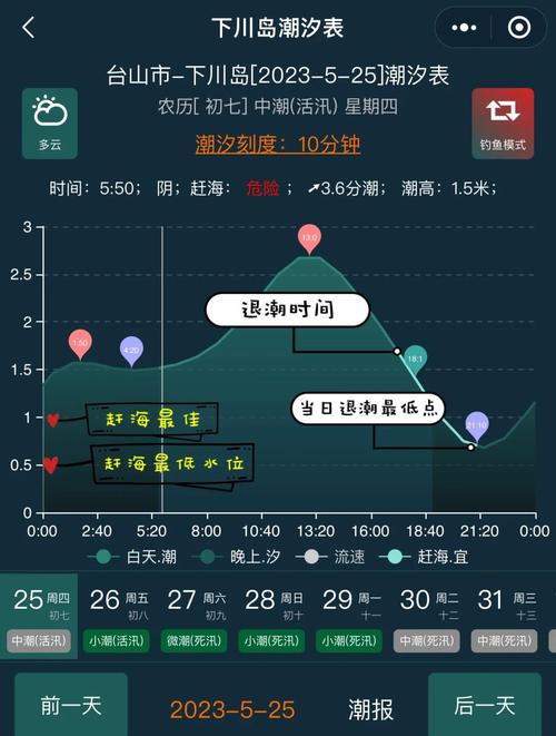滨州市沾化气候怎样？沾化天气预报15天未来滨州滨州？-第3张图片-屿企百科网