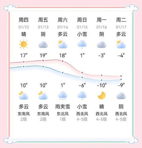 12月江苏的气温多少度，江苏12月温度大概多少度？-第5张图片-屿企百科网