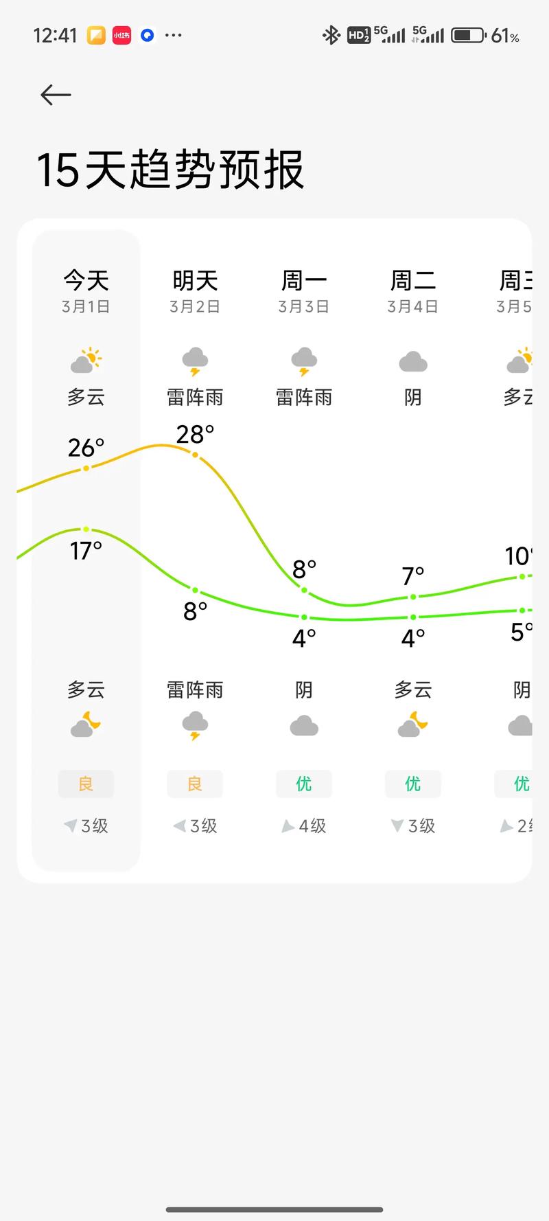 12月江苏的气温多少度，江苏12月温度大概多少度？-第6张图片-屿企百科网