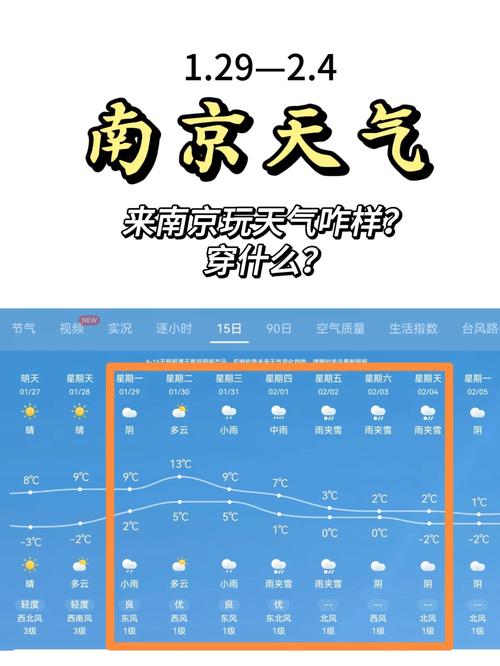 12月江苏的气温多少度，江苏12月温度大概多少度？-第8张图片-屿企百科网