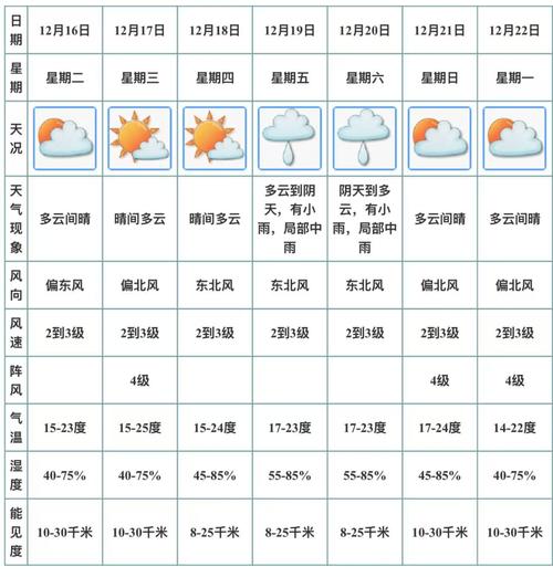 广东江门市最冷气温多少度？江门市最冷天是几月份？-第4张图片-屿企百科网