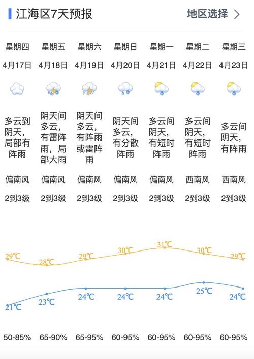 广东江门市最冷气温多少度？江门市最冷天是几月份？-第6张图片-屿企百科网