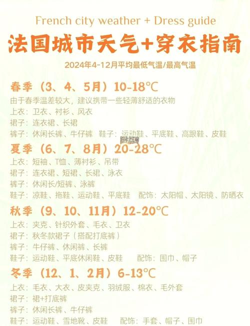 巴黎今日气温多少度，法国巴黎今日天气？-第3张图片-屿企百科网