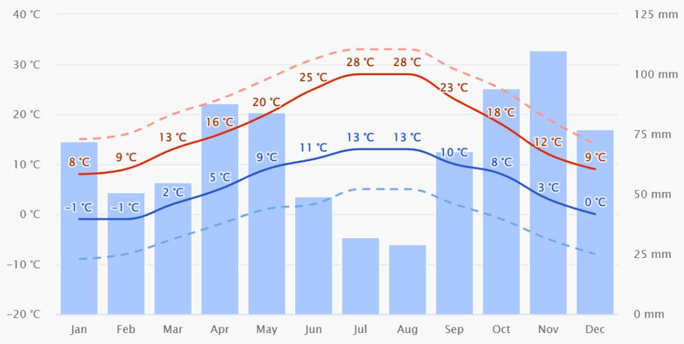 巴黎今日气温多少度，法国巴黎今日天气？-第5张图片-屿企百科网