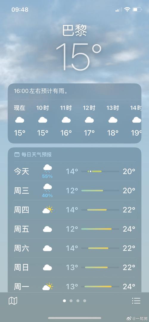 巴黎今日气温多少度，法国巴黎今日天气？-第6张图片-屿企百科网