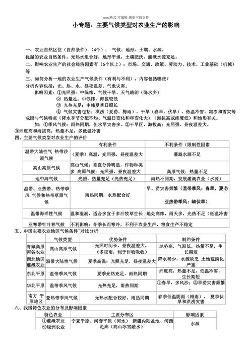 气候对生活的影响？气候对日常生活的影响？-第1张图片-屿企百科网