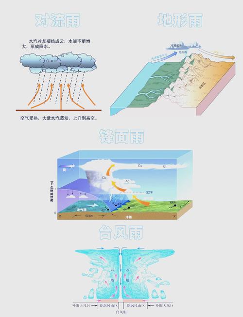 气候对生活的影响？气候对日常生活的影响？-第2张图片-屿企百科网